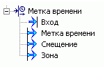 Rabota_so_vremenem_Metka_1