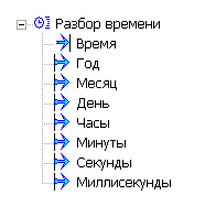 Rabota_so_vremenem_TIME_A1