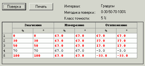 Rabota_v_rezhime_ispolnenija_Stranicy_svojstv_v_rezhime_ispolnenija_Peremennie_RT_sv_poverka