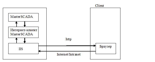 setevye_proekty_internet_klient_img1