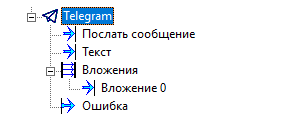 sluzhebnie.telegram.opisanie.fb