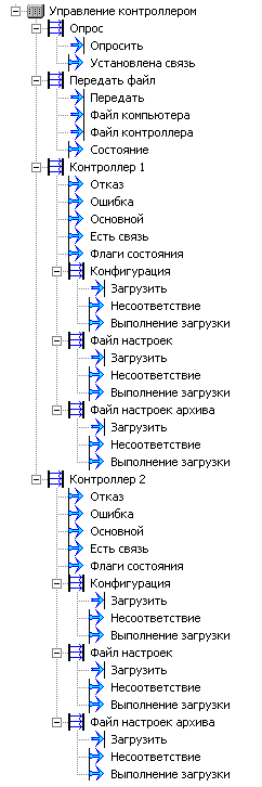 Sluzhebnie_Cotroller_administration_vid_kontrol