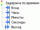 Sluzhebnie_Zaderjka_po_vremeni_files_image001