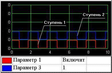 Trend_step