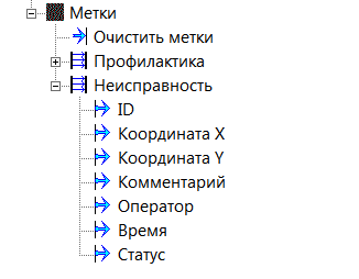 Upravlenie.Metki.Opisanie.Vid