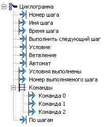 Upravlenie_Ciklogramma_Ciklog1