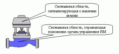 Upravlenie_PID-regulator_PID_iz1