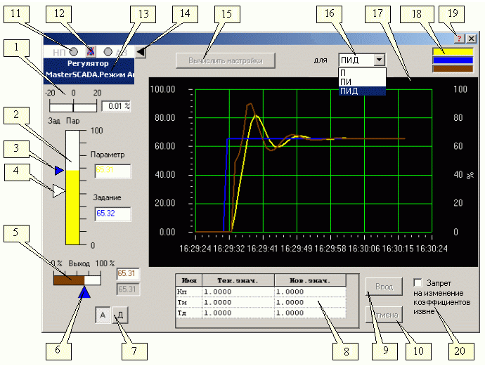 Upravlenie_PID-regulator_PID_okno1