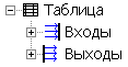 Upravlenie_Tablic1