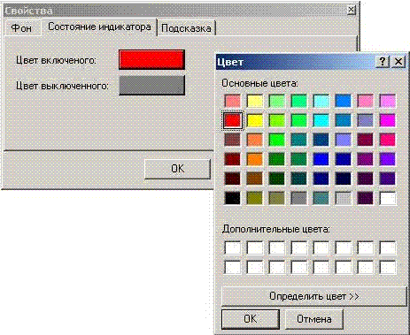 Upravlenie_Zadatchik_diskretnii_Svoistva_indikator