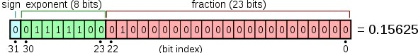 preobrazovanie_dannykh.float_format