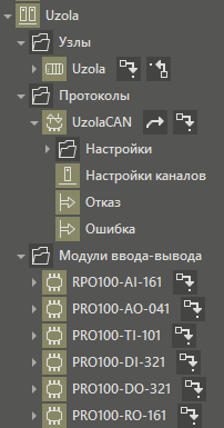Specializirovannie_protokols_Uzola