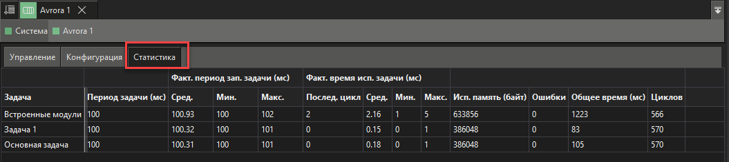 Standartnaya_diagnostika_avrora_1