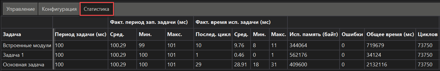 Standartnaya_diagnostika_stabur