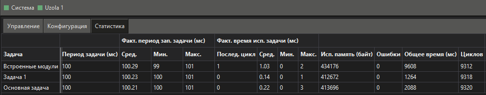 Standartnaya_diagnostika_Uzola_1