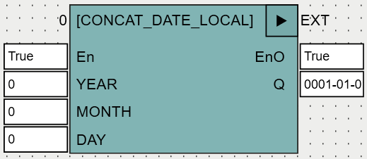CONCAT_DATE_LOCAL