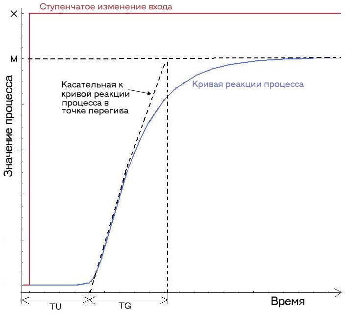 CONTROL_SET2_OSCAT_1