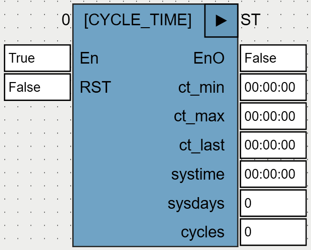 CYCLE_TIME_OSCAT