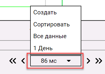 izmenenie_intervala_trenda