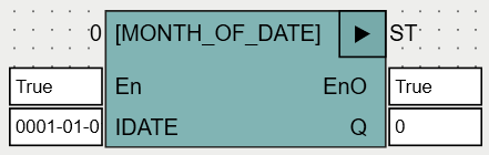 MONTH_OF_DATE_OSCAT