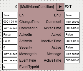 MultiAlarmCondition_1
