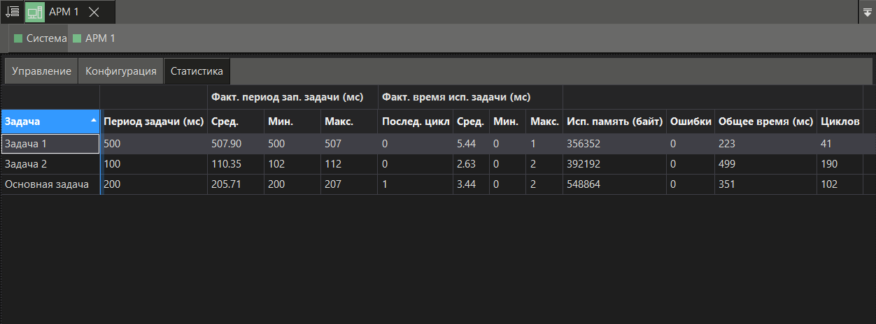 panel_uzla_statistika