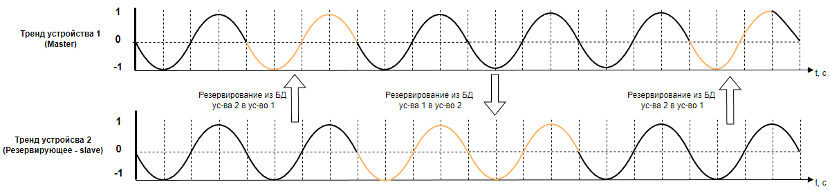 Poryadok_sinhronizaci_archive_data_reservirovanii_10