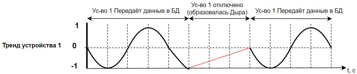 Poryadok_sinhronizaci_archive_data_reservirovanii_6