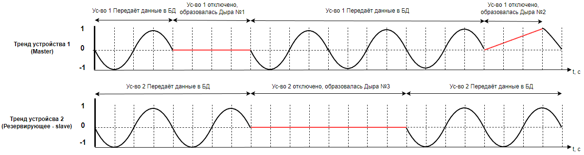 Poryadok_sinhronizaci_archive_data_reservirovanii_9