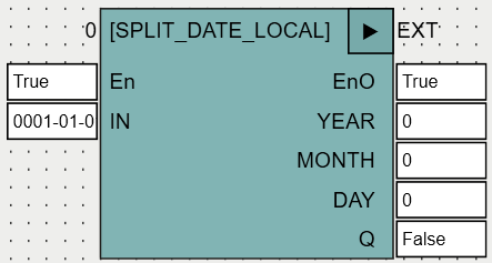 SPLIT_DATE_LOCAL