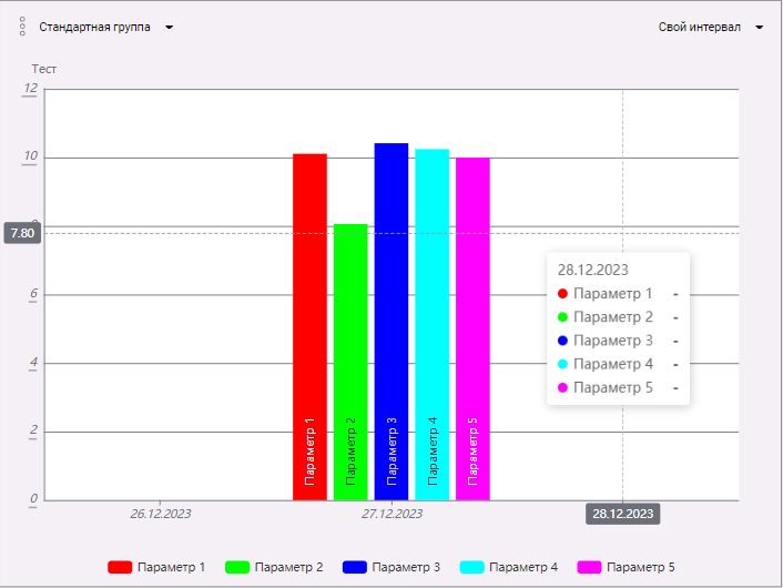stolbchataya_diagramma_ispol