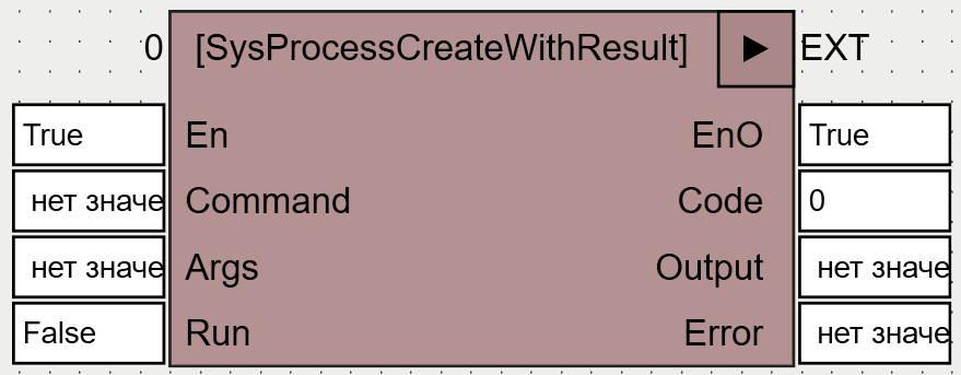 SysProcessCreateWithResult_1