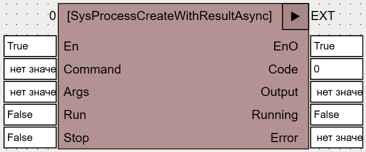 SysProcessCreateWithResultAsync_1