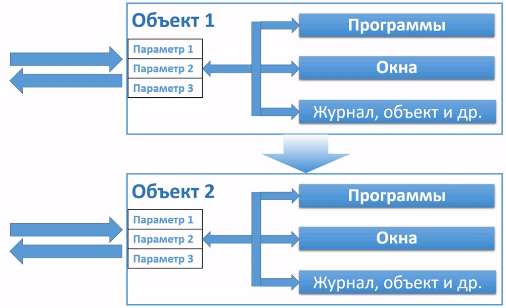 urok3_objektnyy_podhod_pri_soznanii_proekta_2