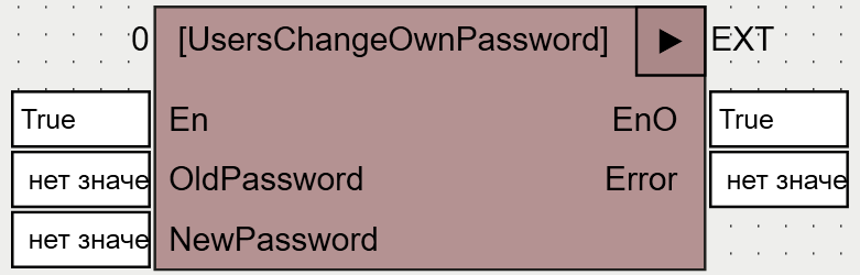 UsersChangeOwnPassword