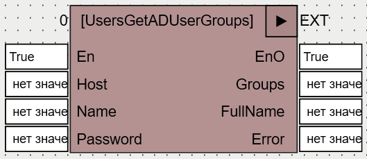 UsersGetADUserGroups