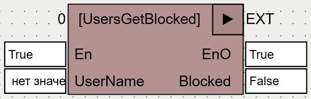 UsersGetBlocked