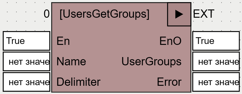 UsersGetGroups