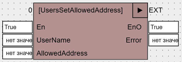 UsersSetAllowedAddress_1