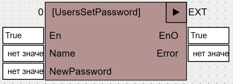 UsersSetPassword