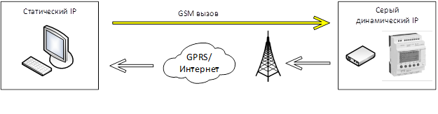 Work with modem_img27