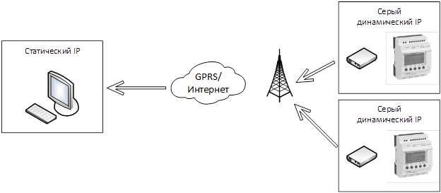 Work with modem_img26