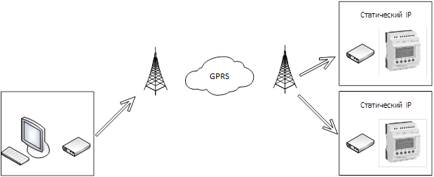 Work with modem_img25