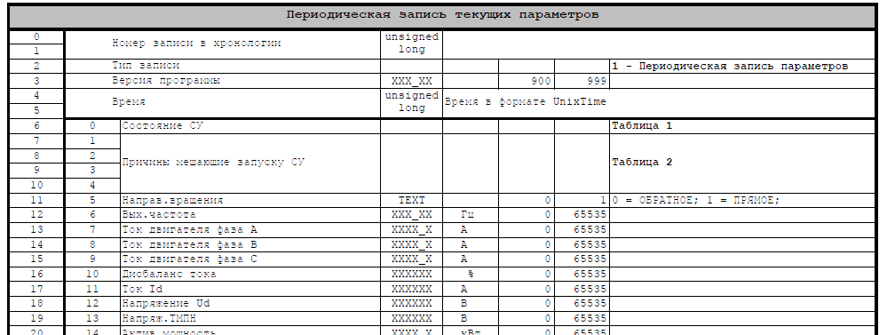 primery_i_poleznosti_chtenie_fajlov_po_modbus_chtenie_arhiva_stancii_ehlekton_5