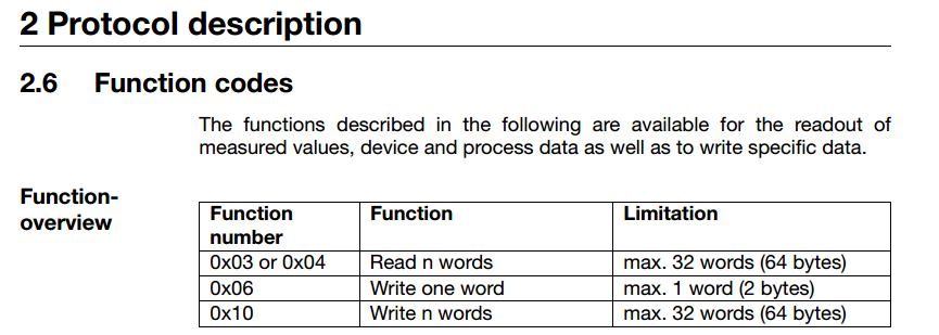 teg_vkhodnogo_znacheniya
