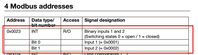 tegi_diskretnykh_vkhodov
