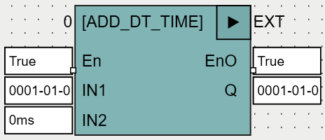 ADD_DT_TIME