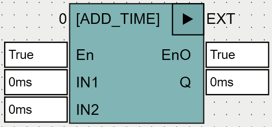 ADD_TIME