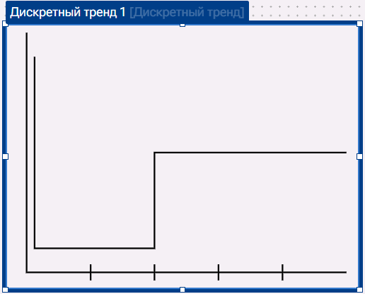 Diskretnyy_trend_2