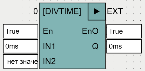 DIVTIME